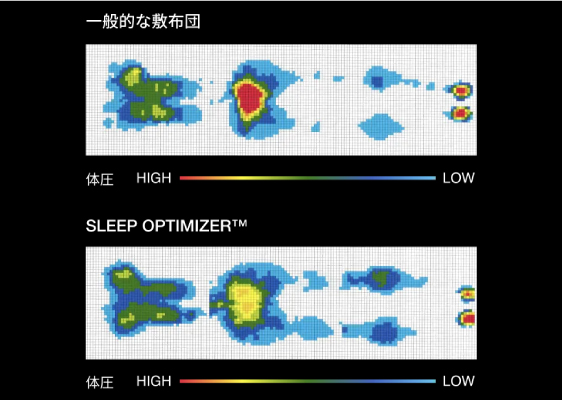 SLEEP OPTIMIZER 3 in 1 BED｜生活用品｜暮らしを最適化するアイテムが