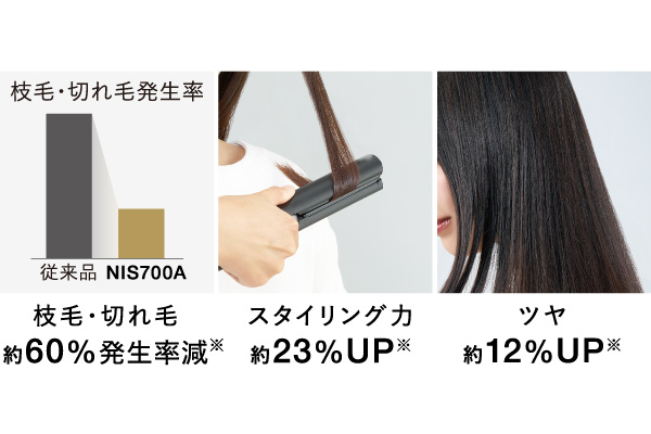 プロフェッショナル プロテクトイオン ストレートアイロン｜NIS700A-K