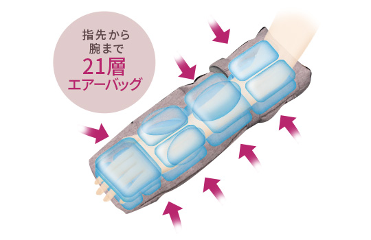 ハンド＆アームケア｜TMS30A｜美容・キッチン家電のテスコム