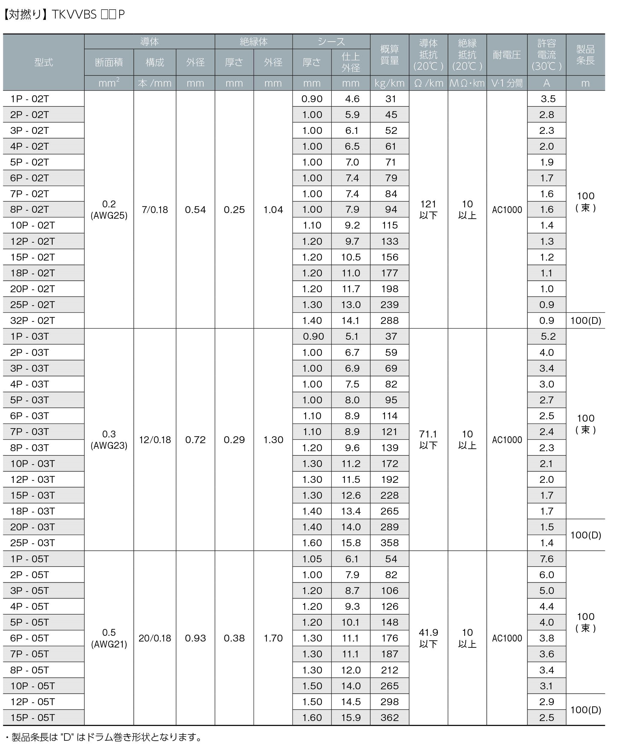 エレクトロニクス電線の専門メーカー タツタ立井電線株式会社 | 製品情報