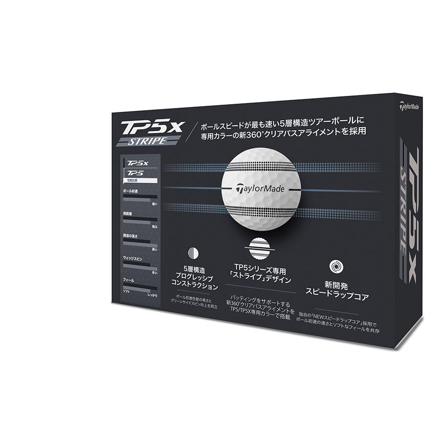 TP5x ストライプ ボール |TP5x STRIPE BALL | TaylorMade Golf