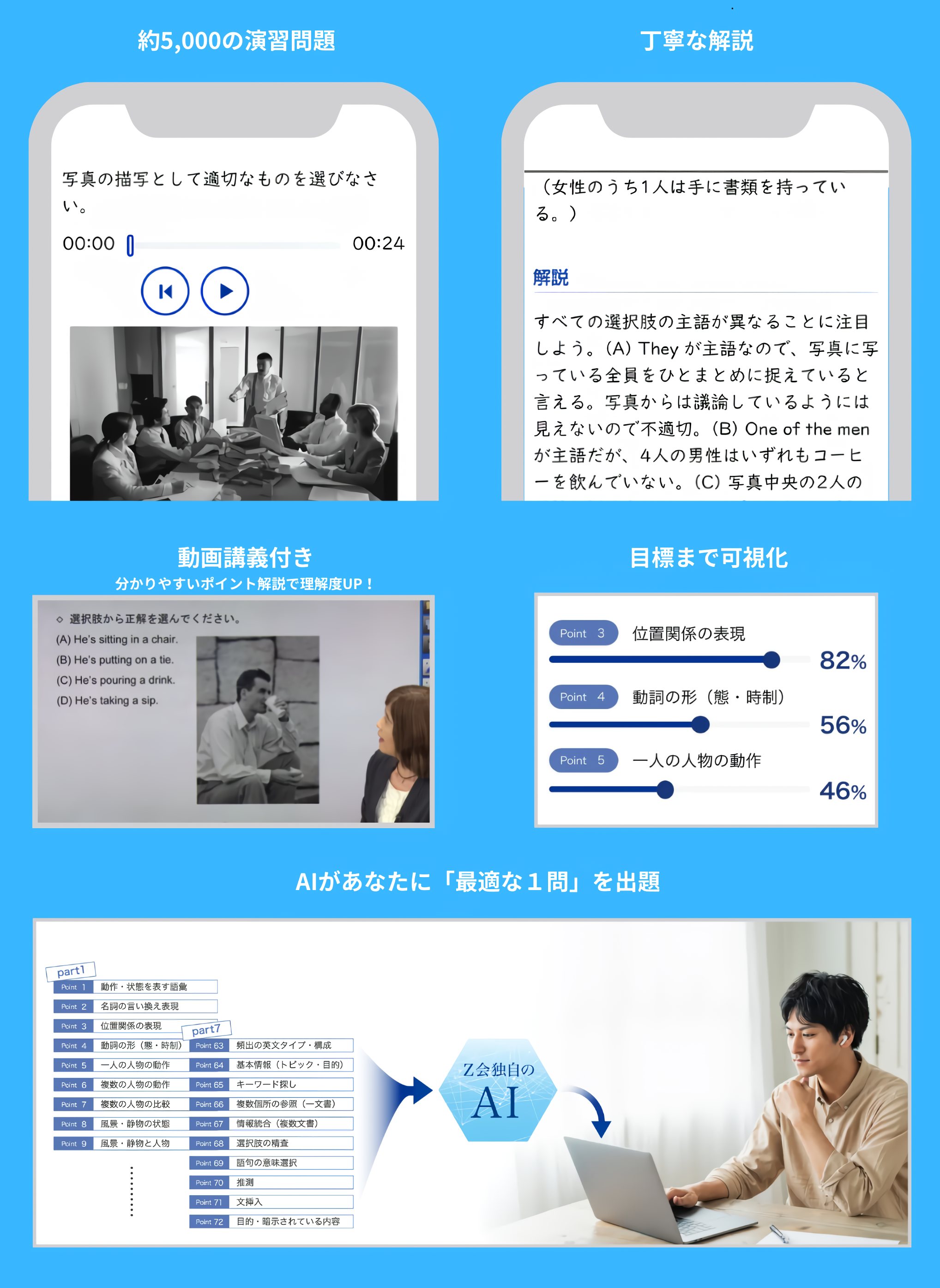650点総合コース｜TOEIC® L&R TEST対策講座｜資格の学校TAC[タック]
