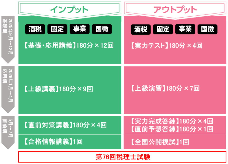 基礎マスター+上級コース ～初学者対象～ | 税理士 ｜資格の学校TAC