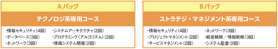 応用情報技術者 本科生 / A / B｜2025年秋期合格目標｜情報処理
