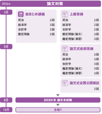 論文直前本科生 | 不動産鑑定士｜資格の学校TAC[タック]