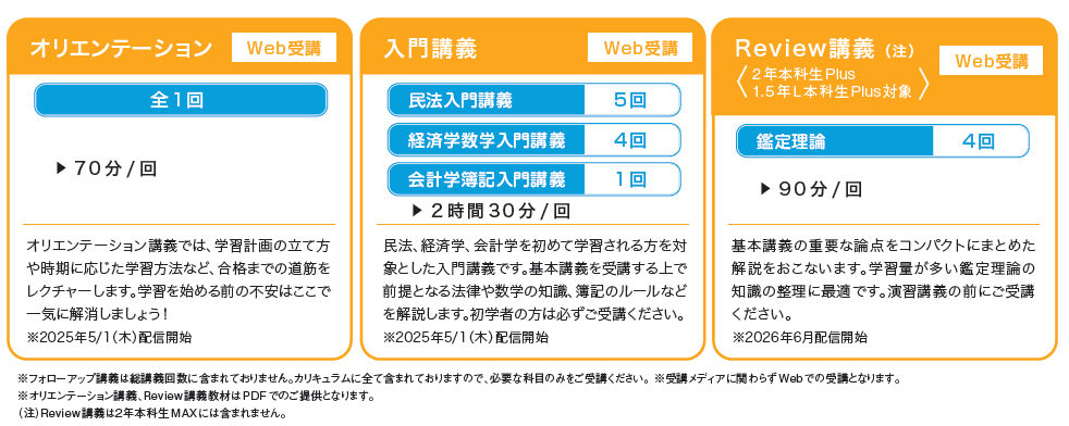 2年間でじっくり合格を目指すならTACの「2年本科生Plus」 | 不動産