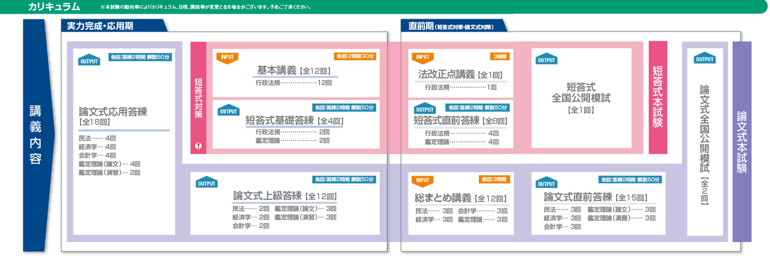 受験経験者向けの答練コースといえばTACの「上級答練本科生 上級答練