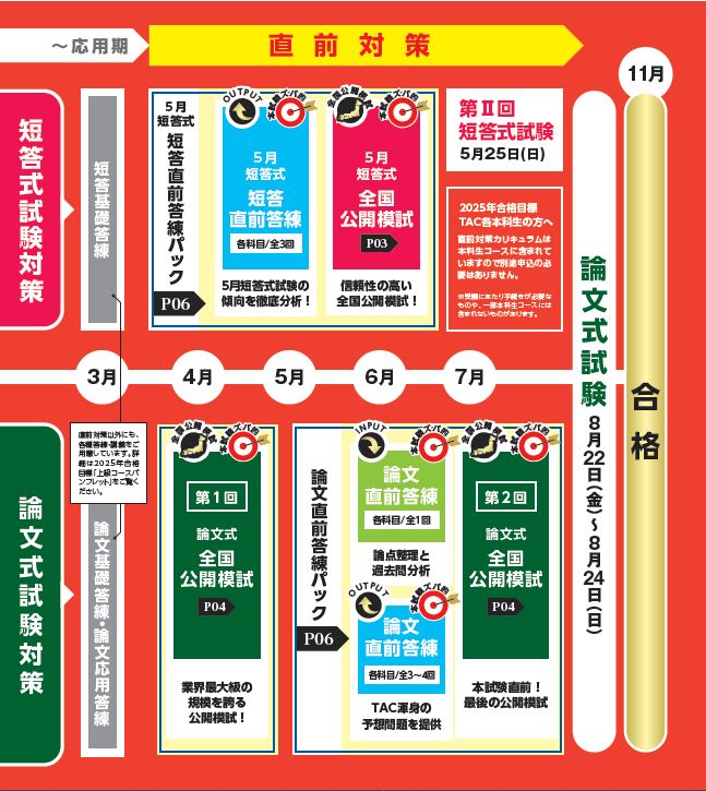 上級]直前答練パック（5月短答・8月論文）｜公認会計士｜資格の学校TAC
