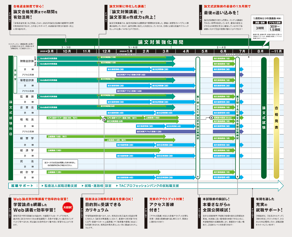 上級]論文専攻上級本科生｜公認会計士｜資格の学校TAC[タック]