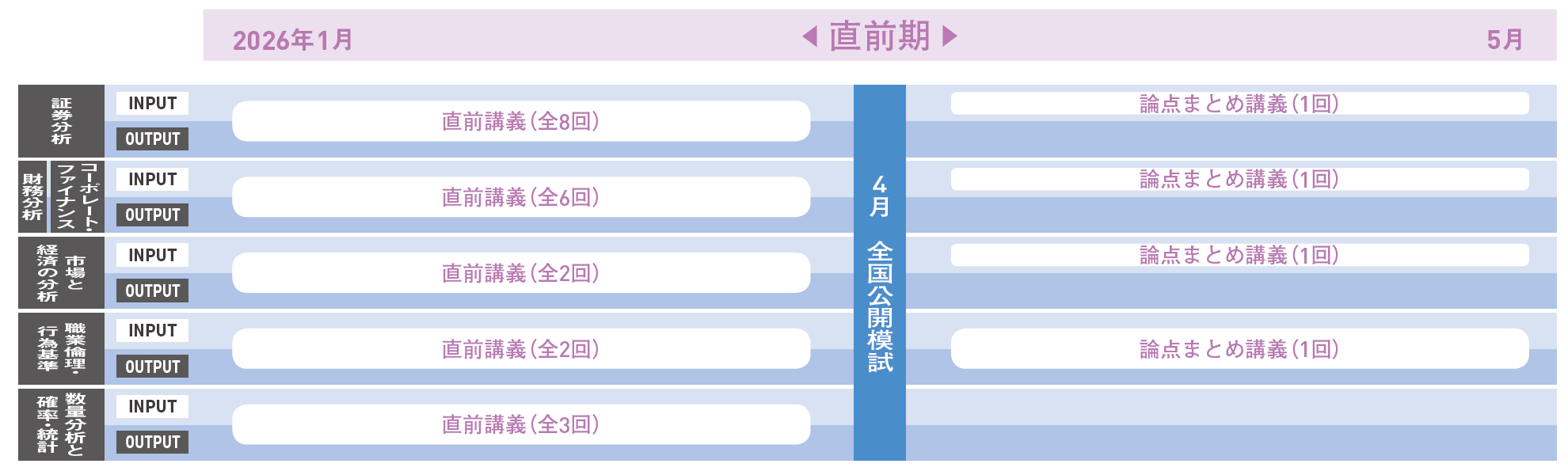 証券アナリスト｜2026年 2次 直前パック｜資格の学校TAC[タック]