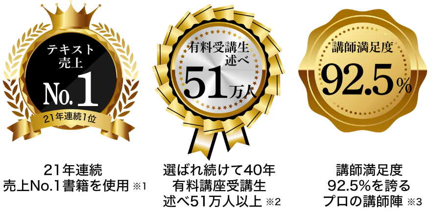 簿記検定(日商簿記3級・2級・1級・ビジネス会計検定試験®)｜資格の学校