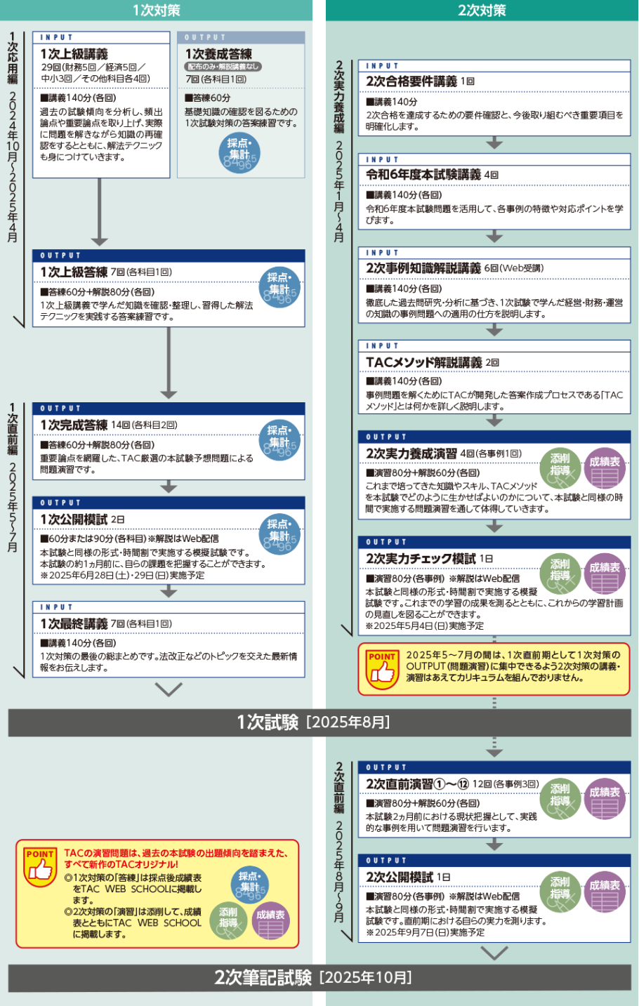 中小企業診断士｜資格の学校TAC・穴吹カレッジキャリアアップスクール