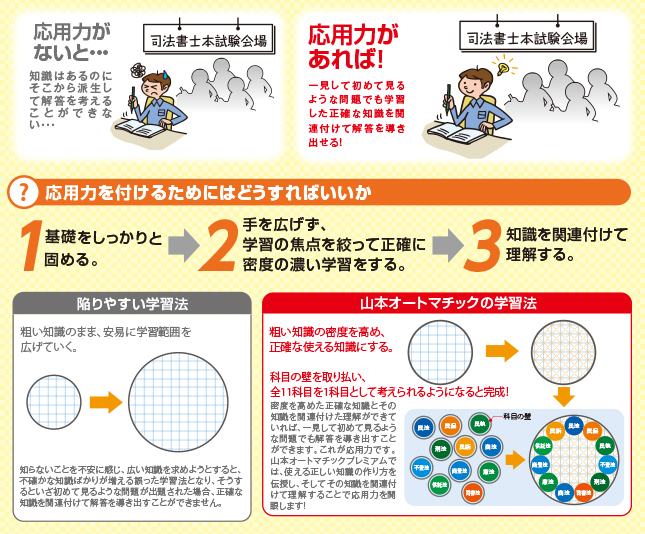 2026年合格目標「山本プレミアム上級本科生」｜司法書士試験の対策なら