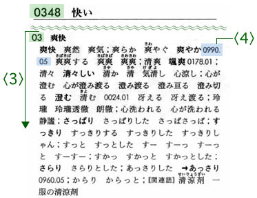 日本語大シソーラス