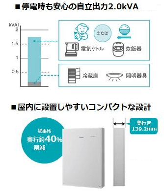 パナソニック創蓄連携システムS+をリリース！価格や保証を徹底比較