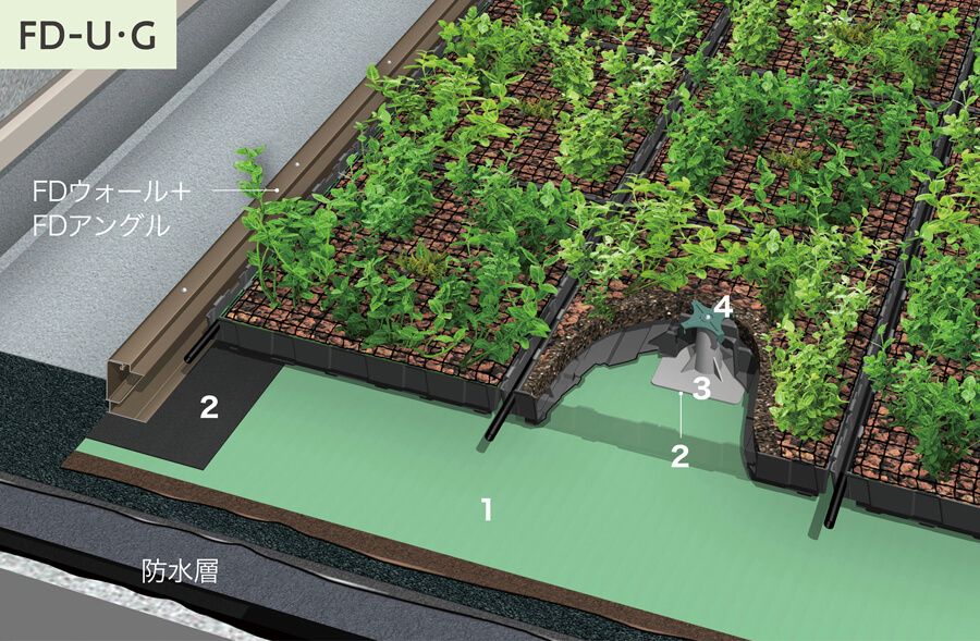草花 ユニット仕様 FD-U・G | 屋上緑化施工のエキスパート 田島緑化