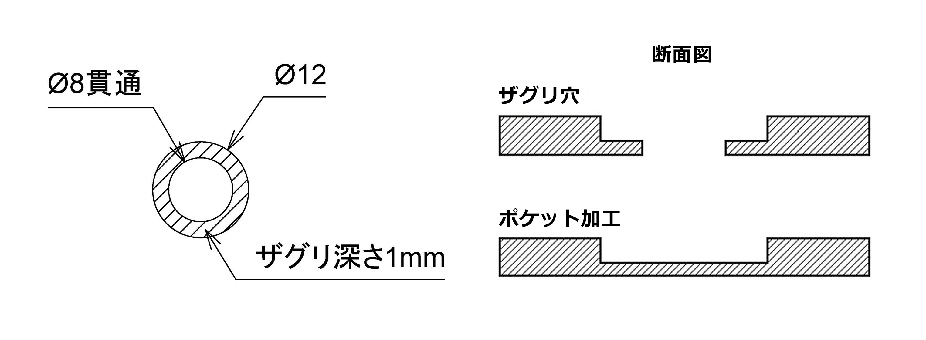 加工図面の描き方 | タカチ電機工業 - 産業用・工業用のケース