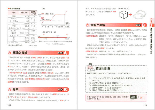 乙種第4類危険物取扱者合格テキスト＆問題集 | 高橋書店