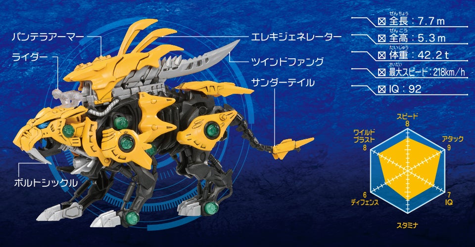 ZW19｜ファングタイガー［サーベルタイガー種］｜商品情報｜ゾイド