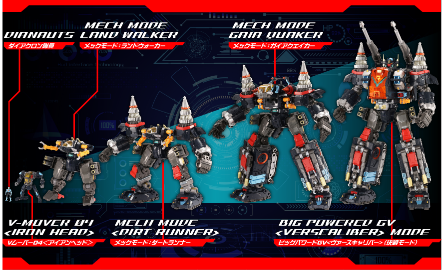 ダイアクロン BIG POWERED GV 新生『ダイアクロン』の「ビッグパワードGV」が独立遊撃隊カラーとなっ