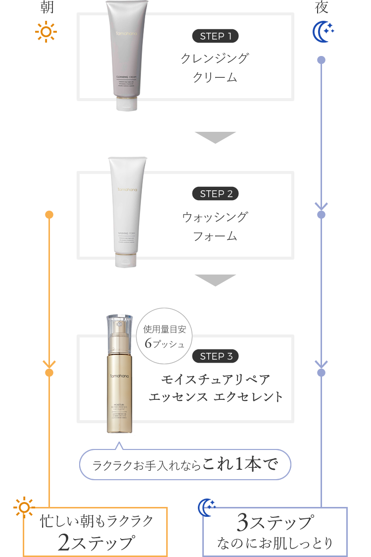 モイスチュアリペア エッセンス エクセレント | TAMAHANA | 珠花