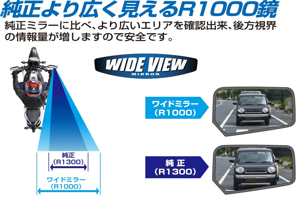 クロス2ミラーEX L レイセーブ | タナックス株式会社