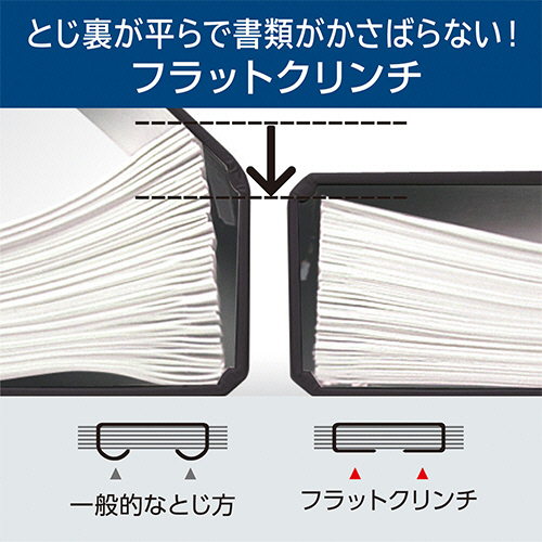 たのめーる】マックス 軽とじフラットホッチキス サクリフラット3 32枚