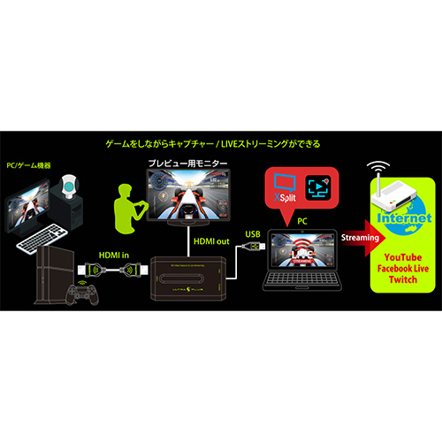 たのめーる】プリンストン ULTRA PLUS HDMIパススルー対応ビデオ