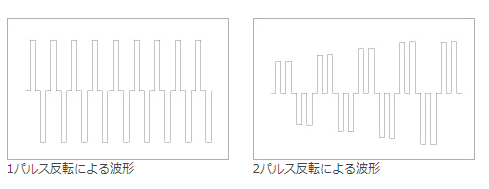 Belshape | メニュー対応機器 | 製品情報 | タカラベルモント