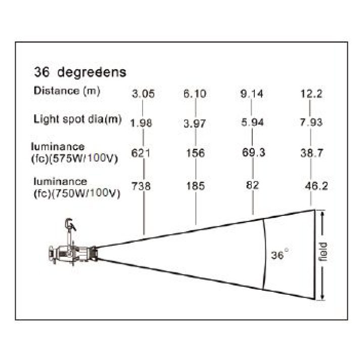スポットライト CSPOT36（STAGE EVOLUTION）｜TKPレンタルネット