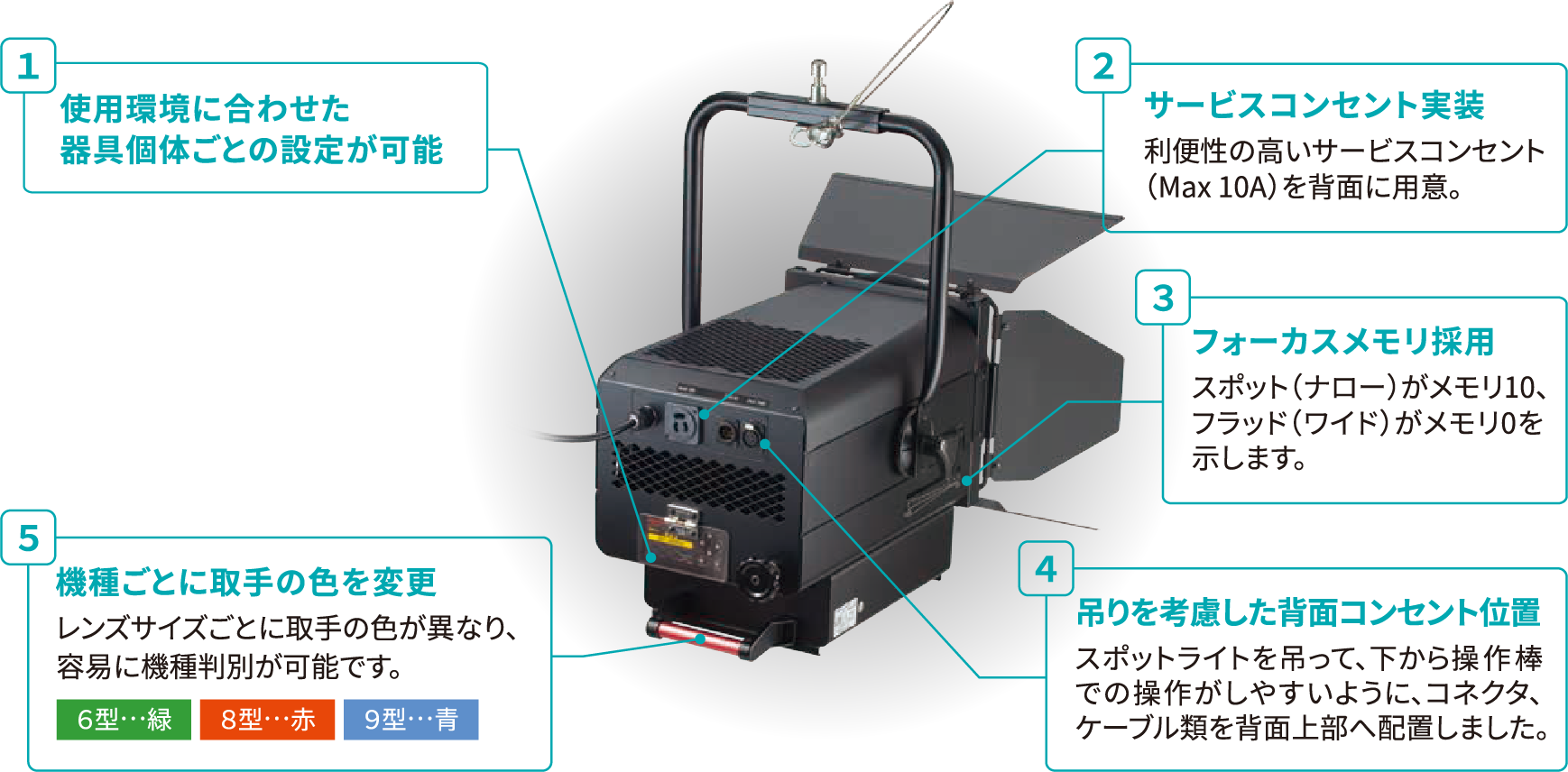舞台・スタジオ用 LEDスポットライト FORTEXシリーズ | 劇場・ステージ