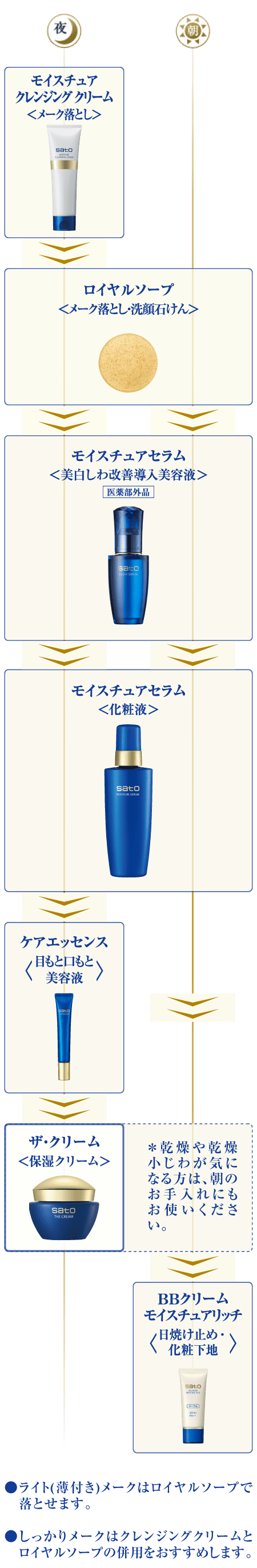 sato｜製品紹介｜サトウ ザ・クリーム