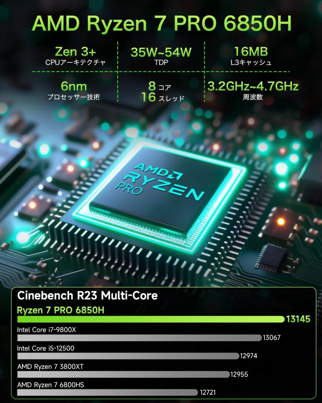 GMKtec Nucbox M7』レビュー、Ryzen 7 PRO 6850H採用、Oculinkポート