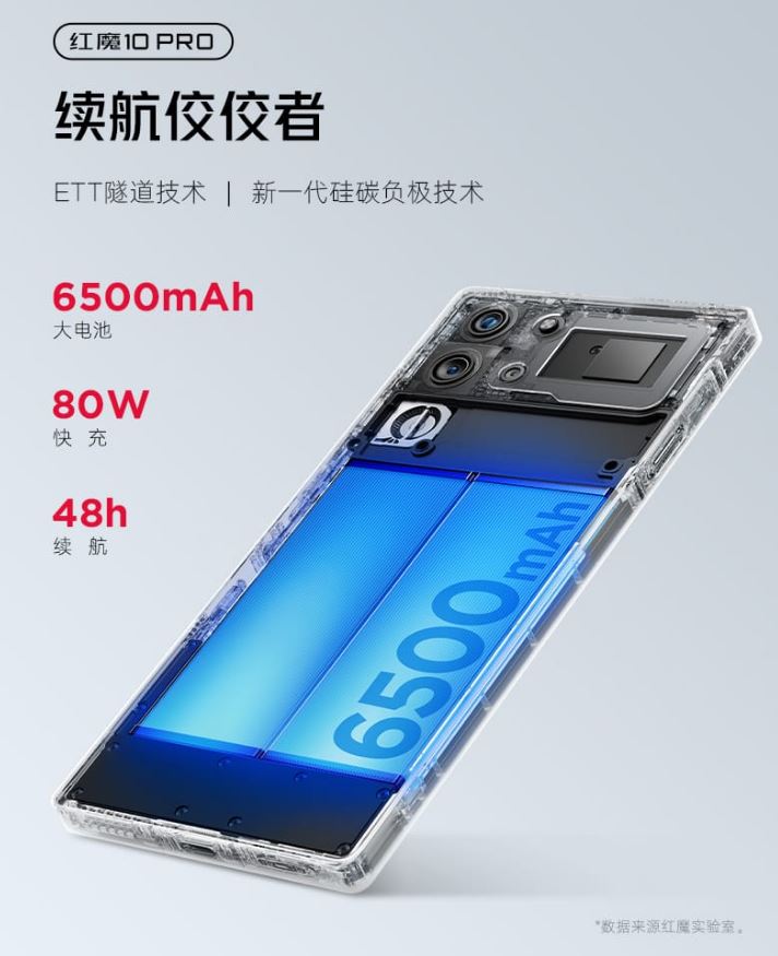 REDMAGIC 10 Pro/Pro+発表、スペックや価格、発売日を分かりやすく紹介