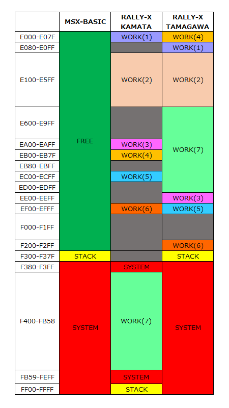 ラリーX(MSX)を改造しよう
