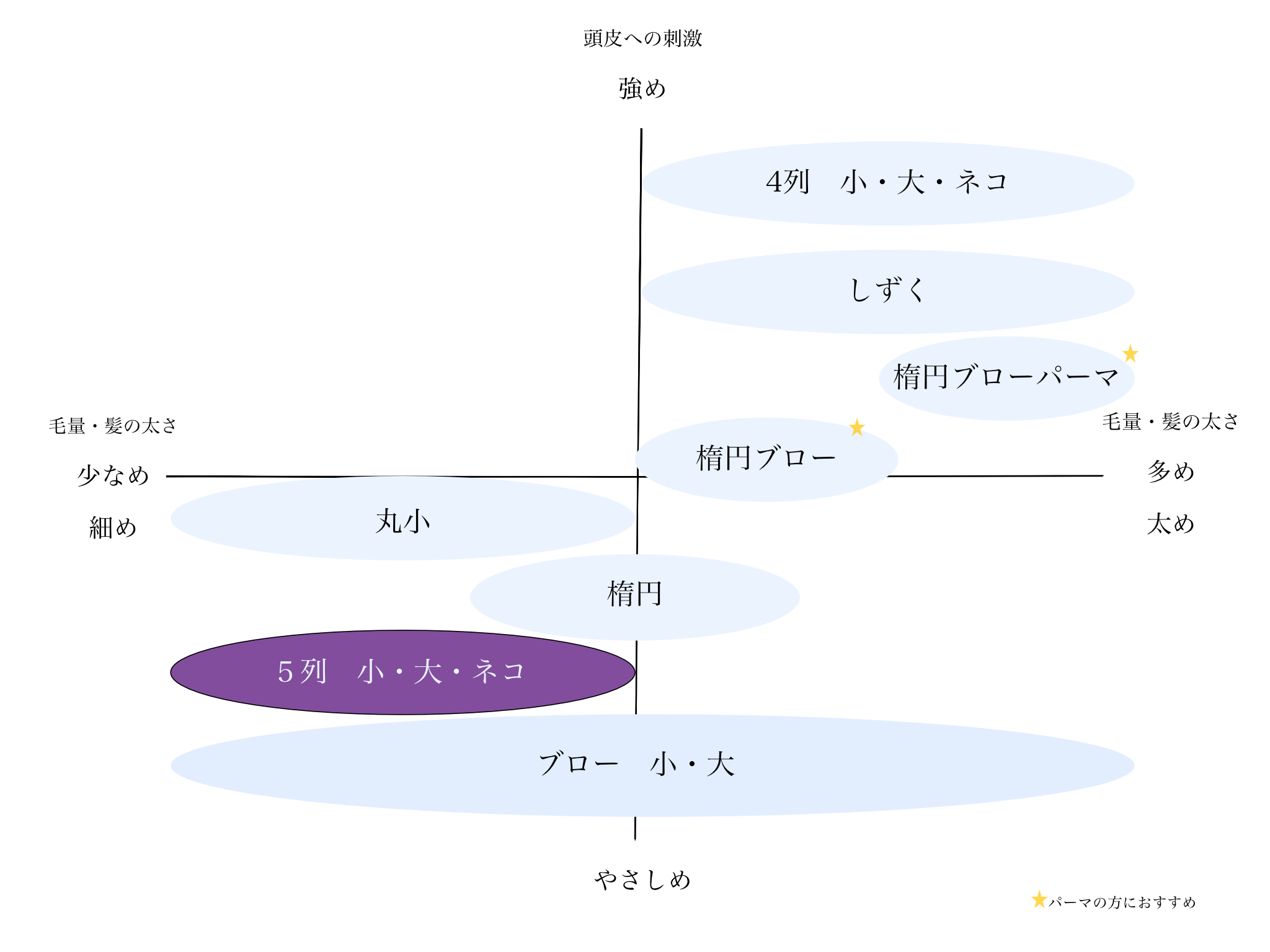 つげブラシ 5列 小 角 | 別府つげ工芸