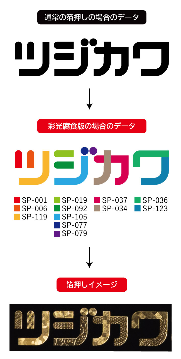 箔押しはもっと輝ける！ツジカワの「彩光®腐食版」をご存じですか
