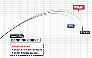 ロッド]ヤマガブランクス バリスティック・ヒラ Ballistick HIRA 107M