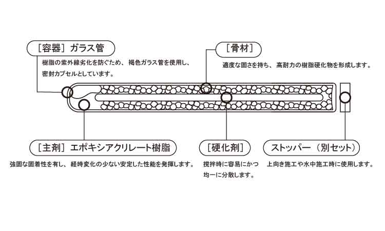 ARケミカルセッター（AP｜ネジクル