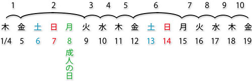 ExcelのWORKDAY関数で土日祝日を除いた～日後の日付を求める
