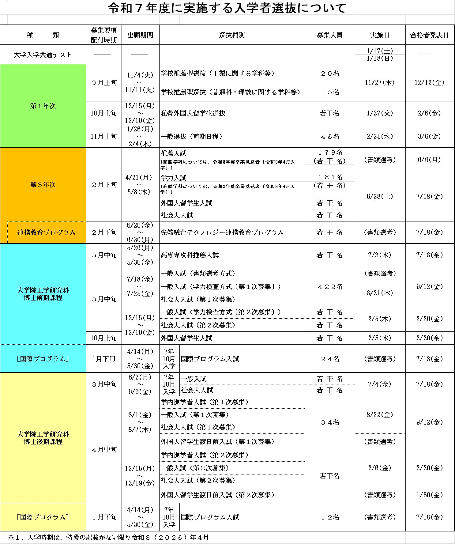 入学者選抜の日程 | 豊橋技術科学大学