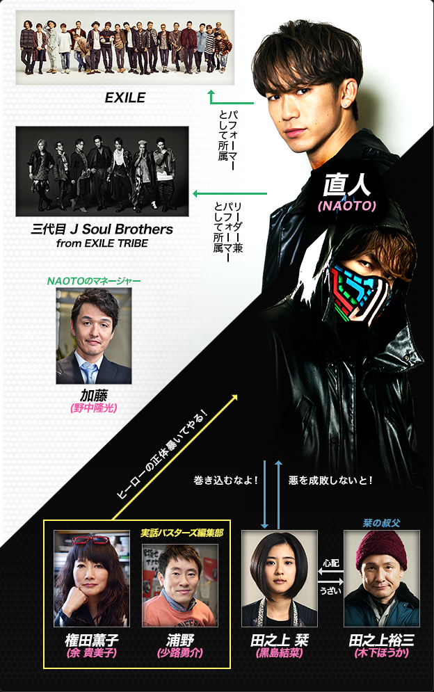 キャスト｜【ドラマ24】ナイトヒーローNAOTO：テレビ東京