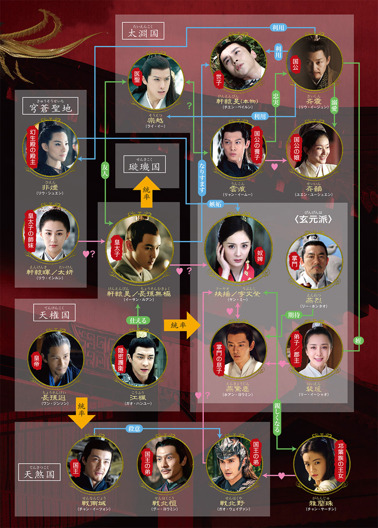 中国ドラマ「扶揺～伝説の皇后～」｜テレQ - 株式会社TVQ九州放送