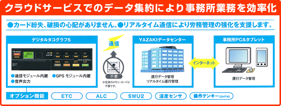 カード不要＆ワンタッチ。“簡単”を極めて新型デジタコ新登場｜矢崎