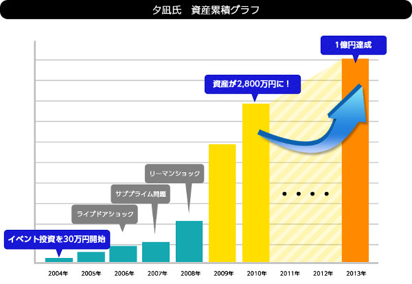 トレーダーズショップ : 夕凪式イベント投資法プロフェッショナル講座