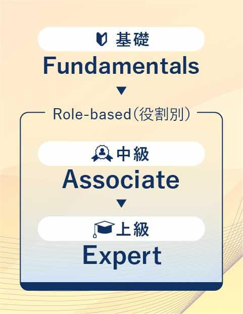 Microsoft Azure 研修 | IT研修のトレノケート