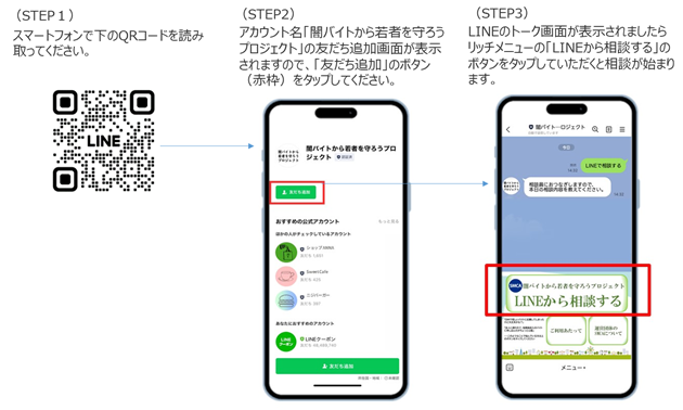 全国SNSカウンセリング協議会が実施する闇バイトや特殊詐欺に関する