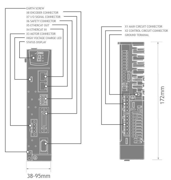 Trio • DX4 System - Single Axis Servo Drive