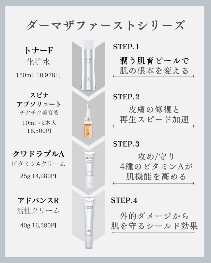 守り”と”攻め”のビタミンAコスメ | 【お知らせ】エルモサ（HERMOSA