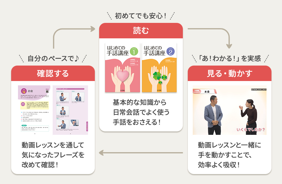 ユーキャンのはじめての手話通信教育講座｜教材・テキスト